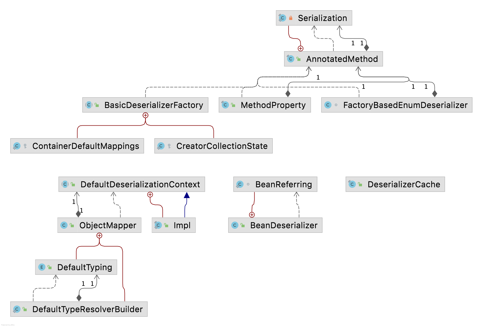 Springboot 枚举获取bean springboot 枚举参数_请求参数_04