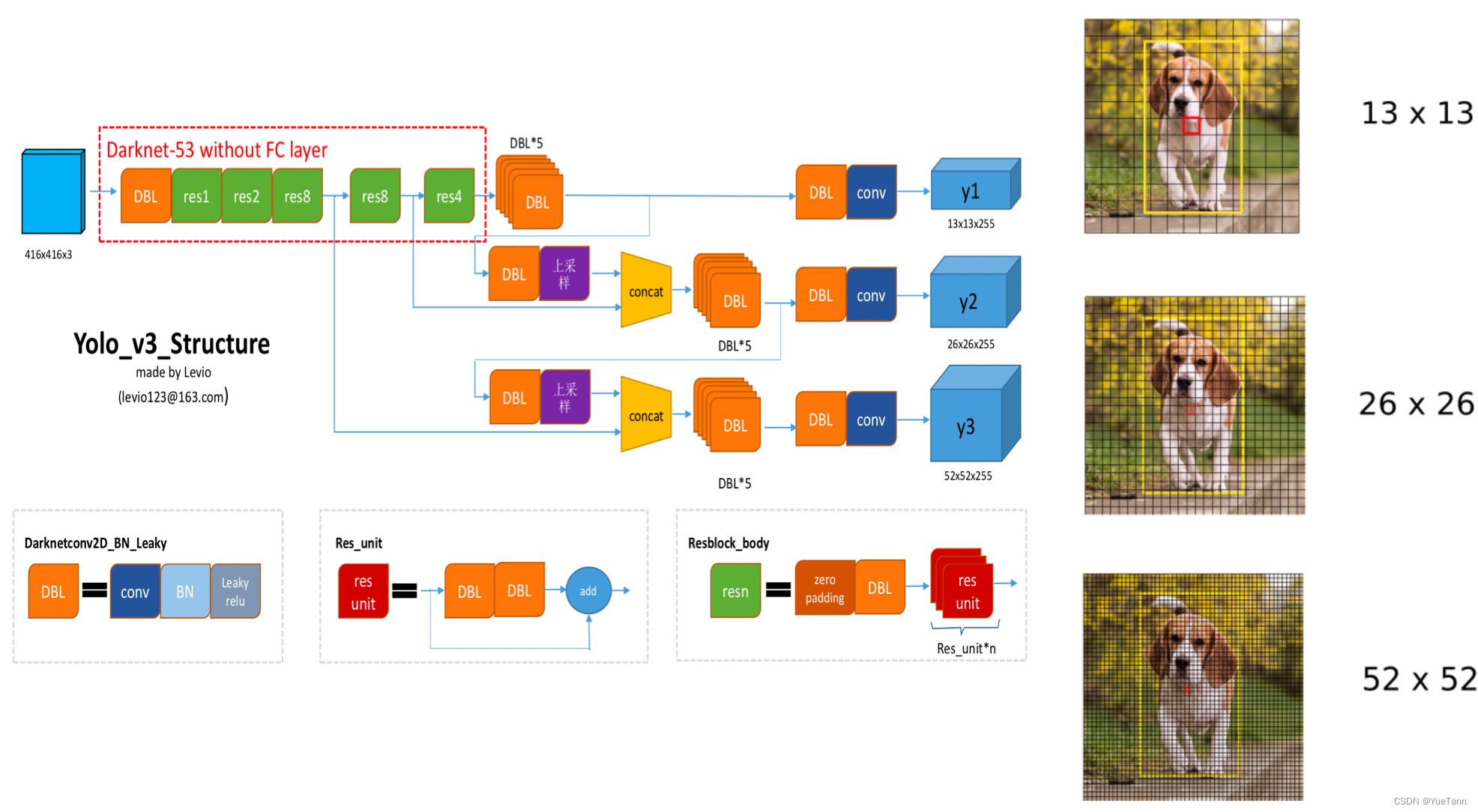 yolov5 tensorflow yolov5tensorflow版本开源_yolov5 tensorflow