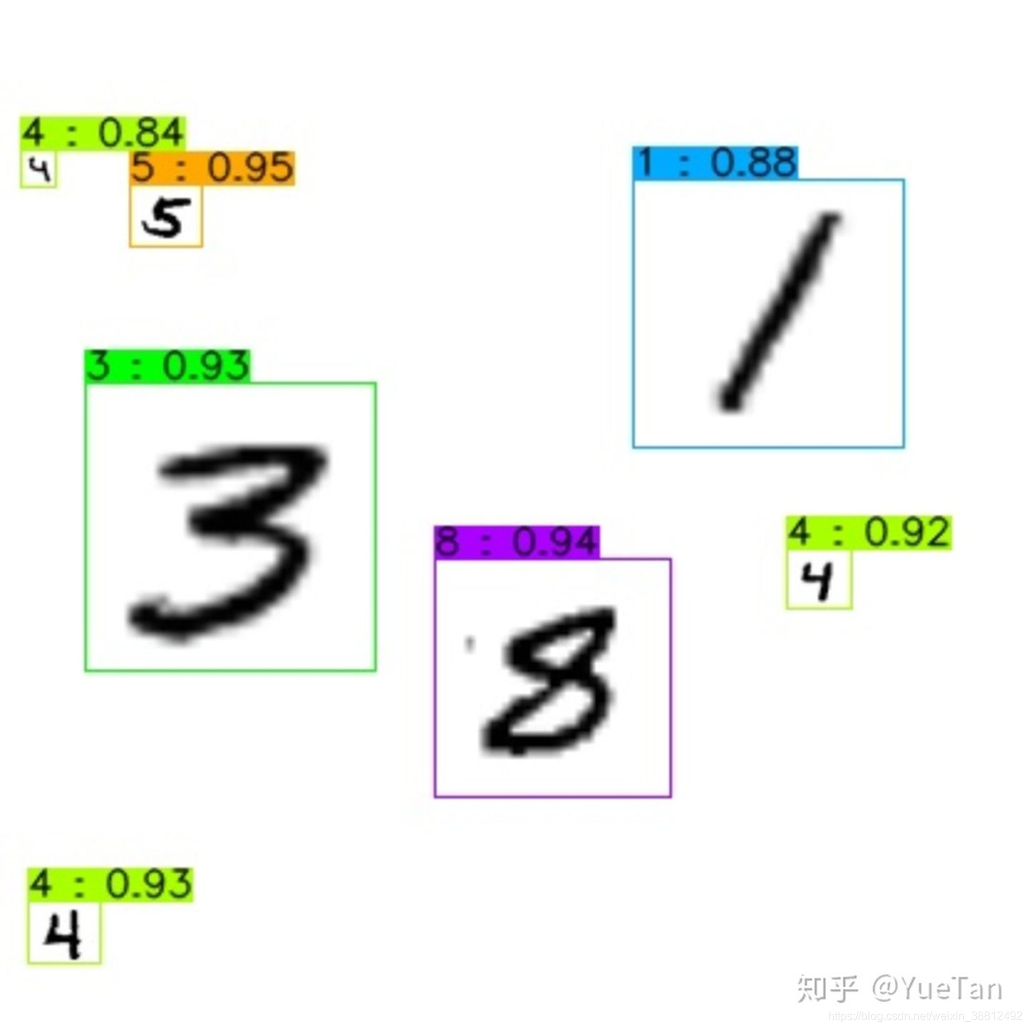 yolov5 tensorflow yolov5tensorflow版本开源_yolov5 tensorflow_03