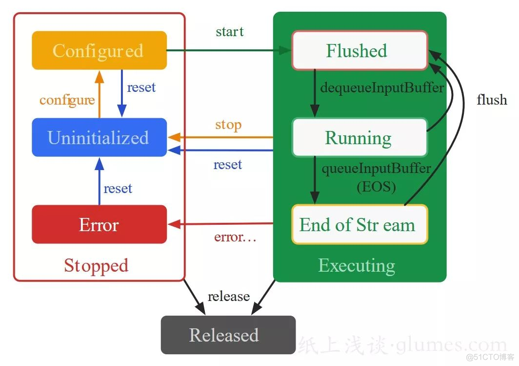 Android 硬编码 360分辨率 编码 为 368分辨率 安卓硬编码_码率_03