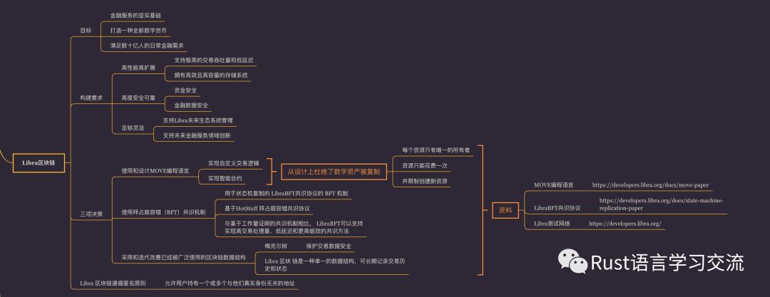 rustdesk windows 服务器 rust服务器没了_Rust_02