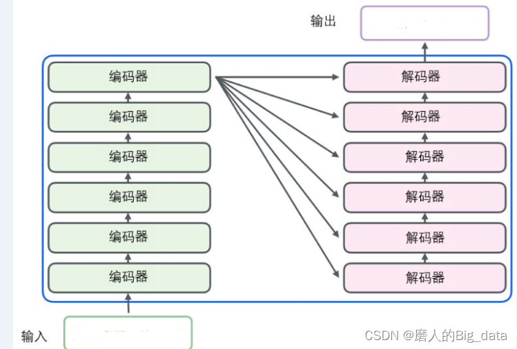 rk3588目标检测 目标检测detr_人工智能_03