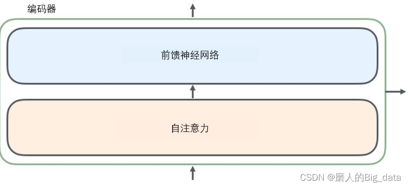 rk3588目标检测 目标检测detr_rk3588目标检测_04