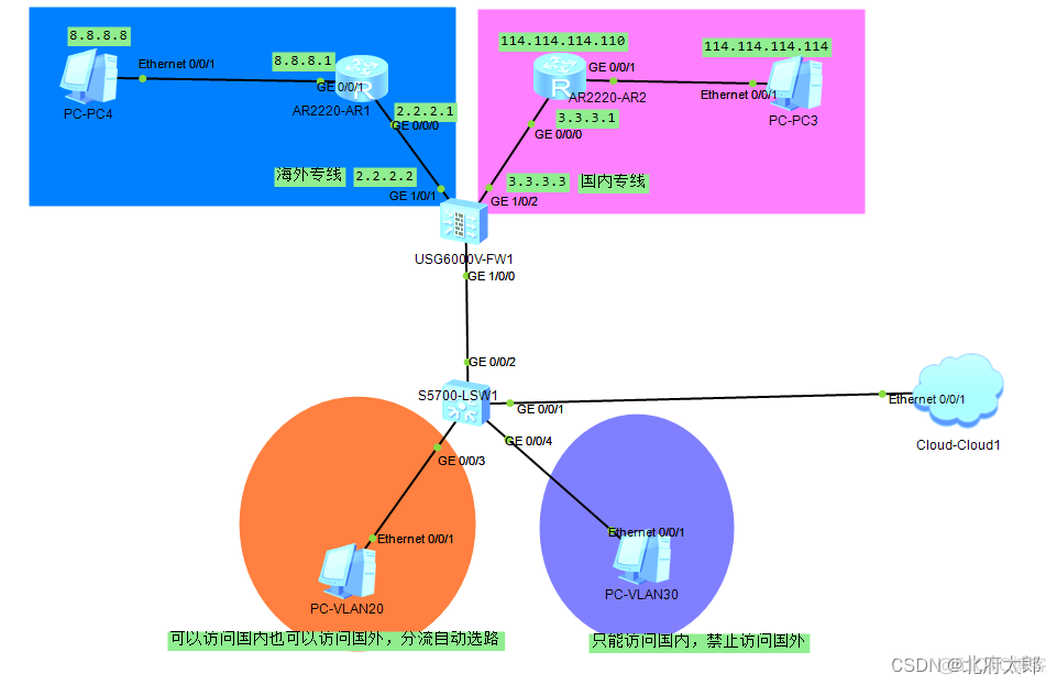 防火墙能划分vlan么 防火墙可用于划分vlan吗_防火墙能划分vlan么