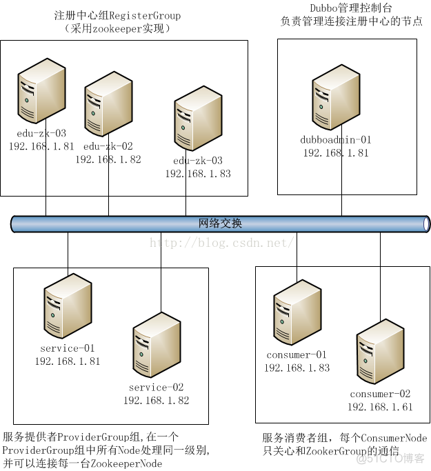 zookeeper 默认jmx端口 zookeeper端口配置_java