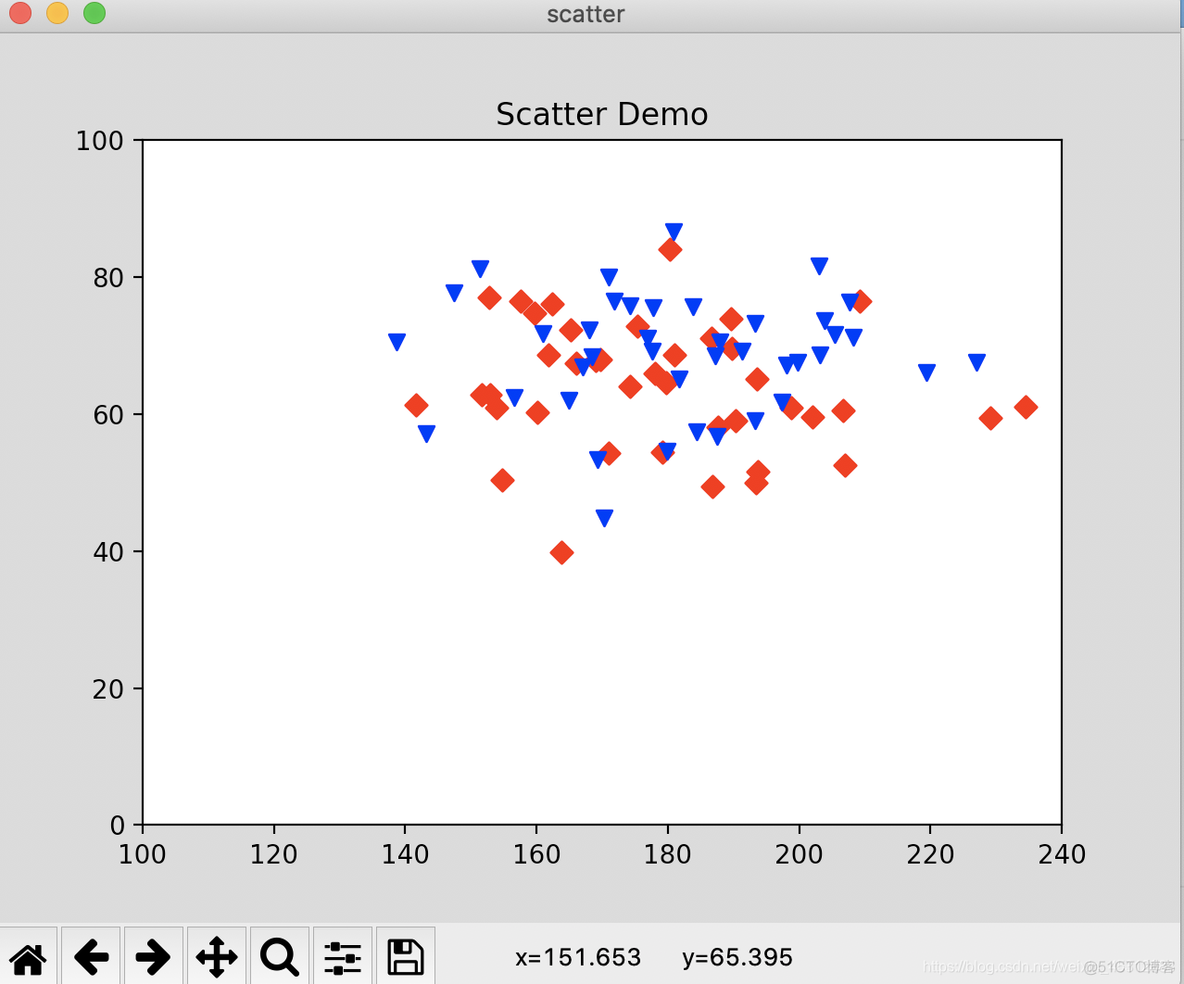 python matplotlib 多图加大标题 matplotlib 设置标题_数据分析_06