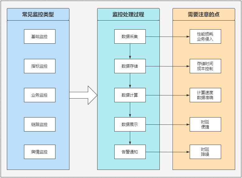 promethues监控指标模板 监控系统指标_链路