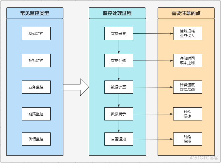 promethues监控指标模板 监控系统指标_promethues监控指标模板