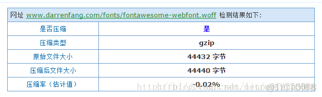 nginx开通gzip nginx配置gzip_nginx gzip_07