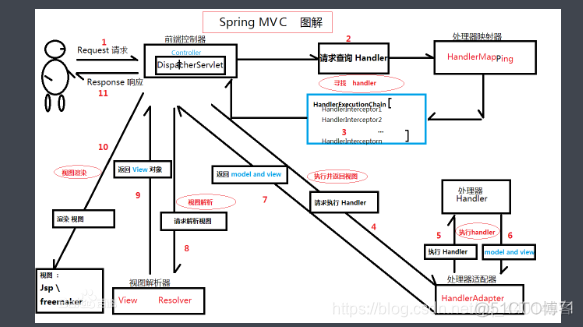 idea 运行 spring项目 idea运行springmvc_java_18