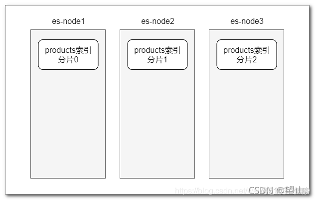 kibana怎么删除 es 中的数据 kibana导出es数据_elasticsearch_03