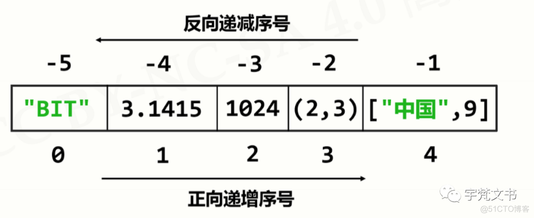 Python 数据框转化为字典 python列表转数据框_python series转list_03