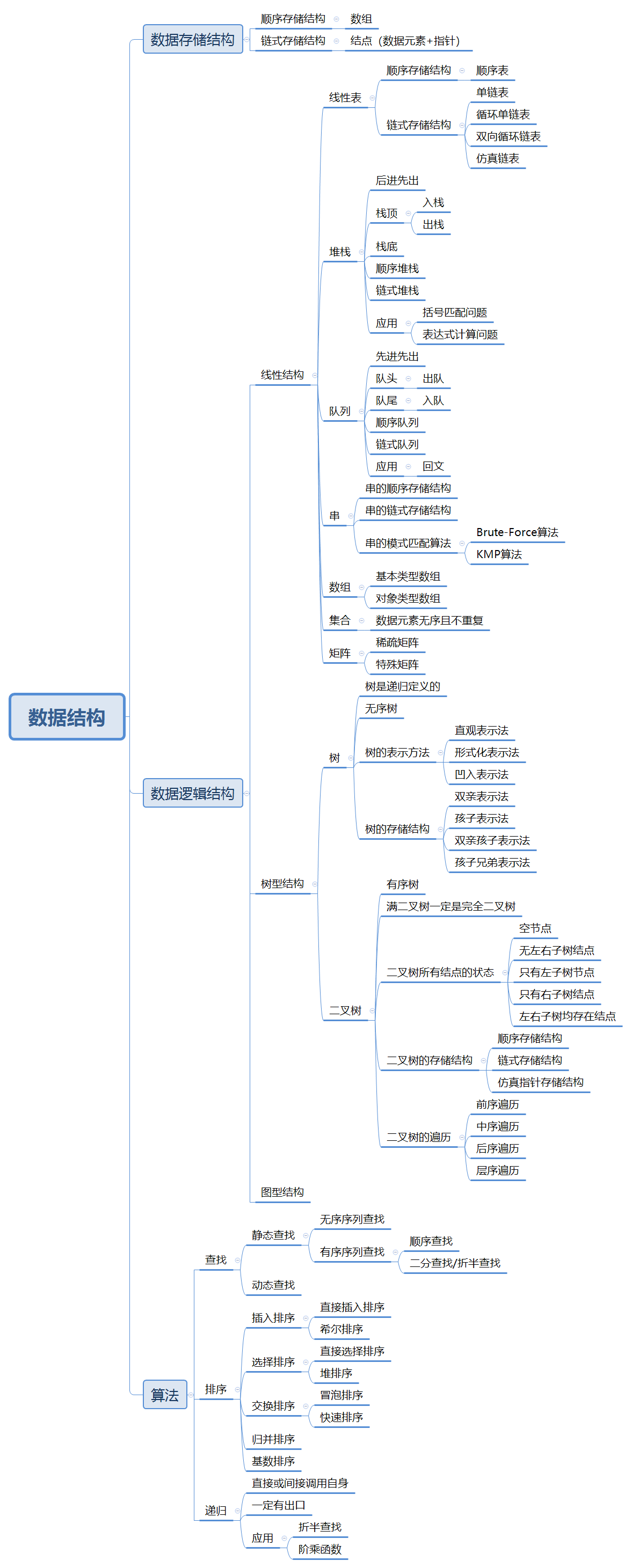 数据网络业务 android框架 数据框架结构_java