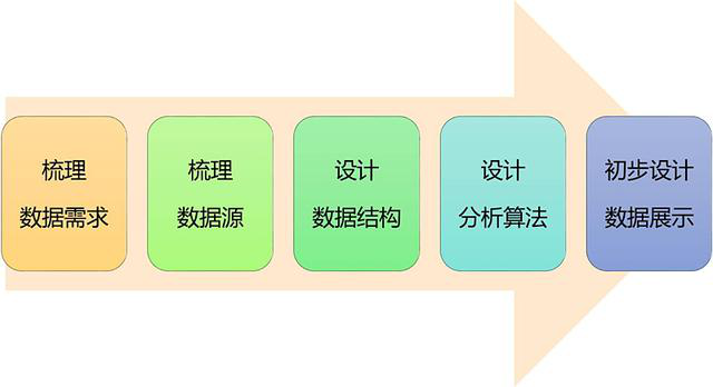 数据挖掘和数据库课程的区别 数据与数据挖掘_数据挖掘和数据库课程的区别