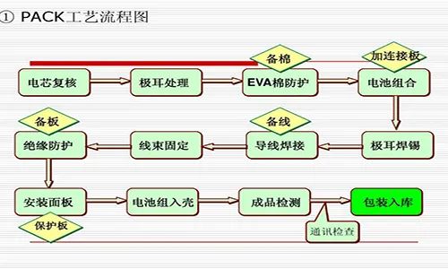 什么是sqlsession 什么是电池pack结构_汽车行业_02