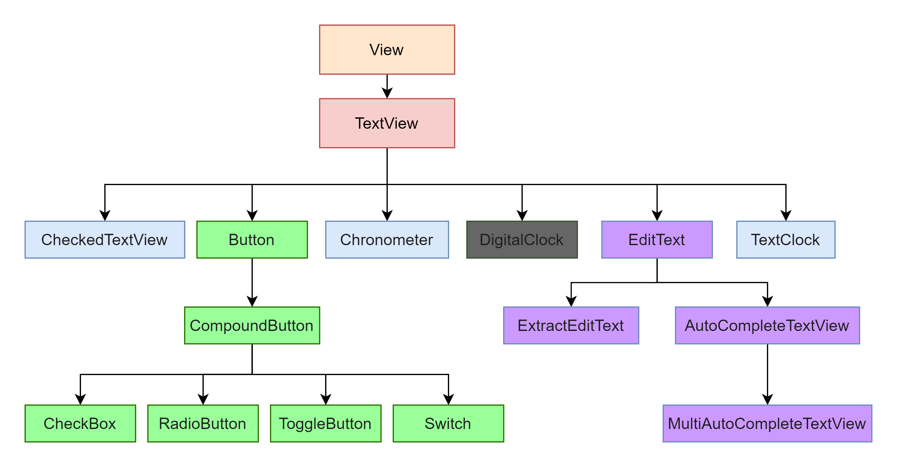 Android text 底部显示不全 android textview_Android text 底部显示不全