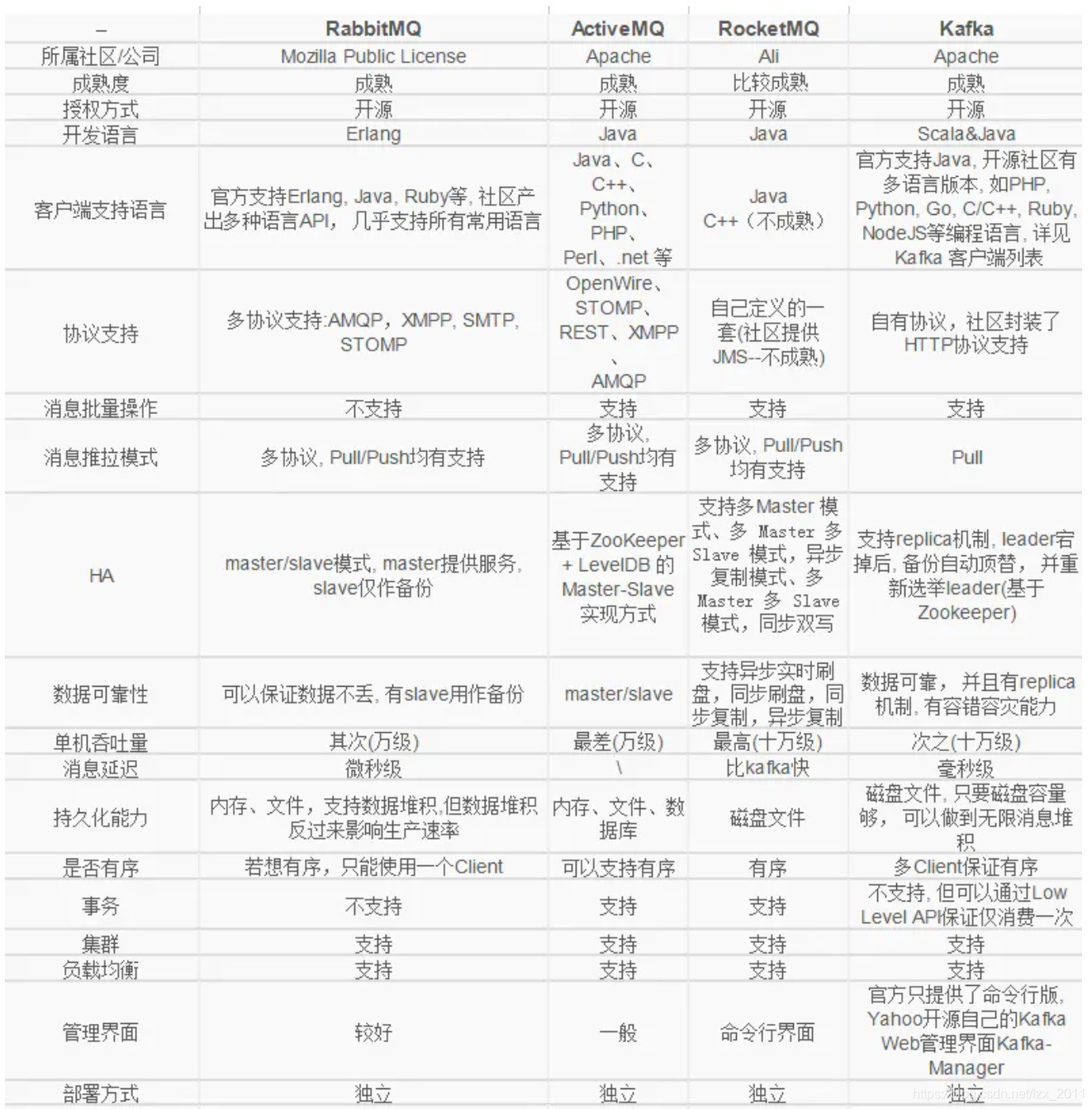 消息队列 pulsar 消息队列中间件_消息队列