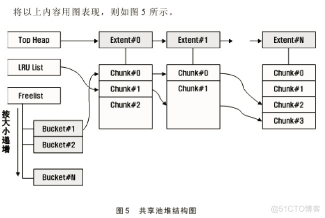 共享池 java 共享池房源流转顺序_library_02