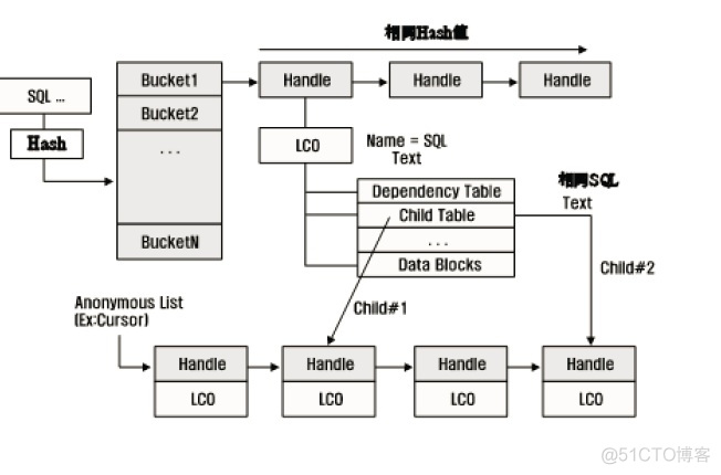 共享池 java 共享池房源流转顺序_parsing_03