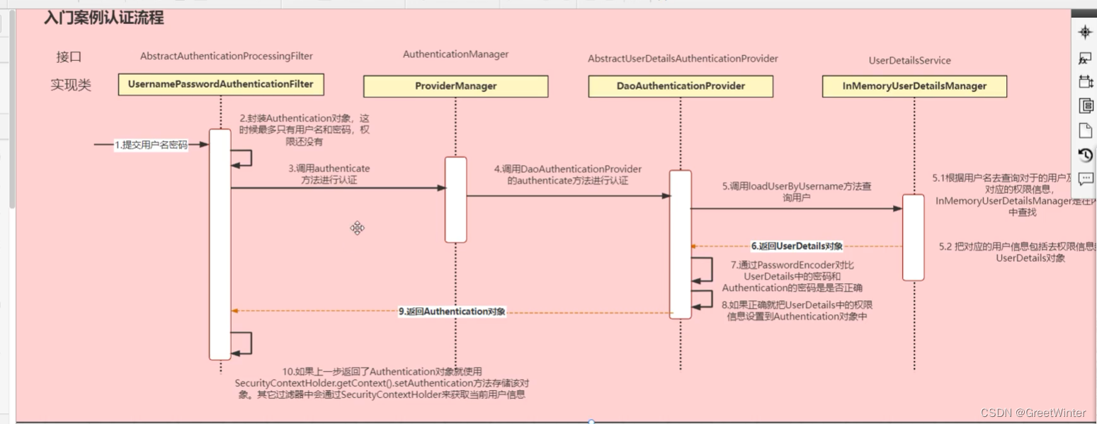 spring security 获取真实密码 spring security验证登录_System