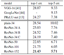 res2net缺点 resnet好处_卷积_03