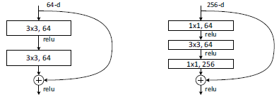 res2net缺点 resnet好处_2d_04