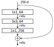 res2net缺点 resnet好处_ide_09