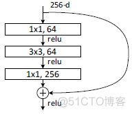 res2net缺点 resnet好处_卷积_09