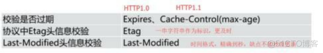 nginx client_body_temp 设置缓冲 nginx接口缓存_服务器_07