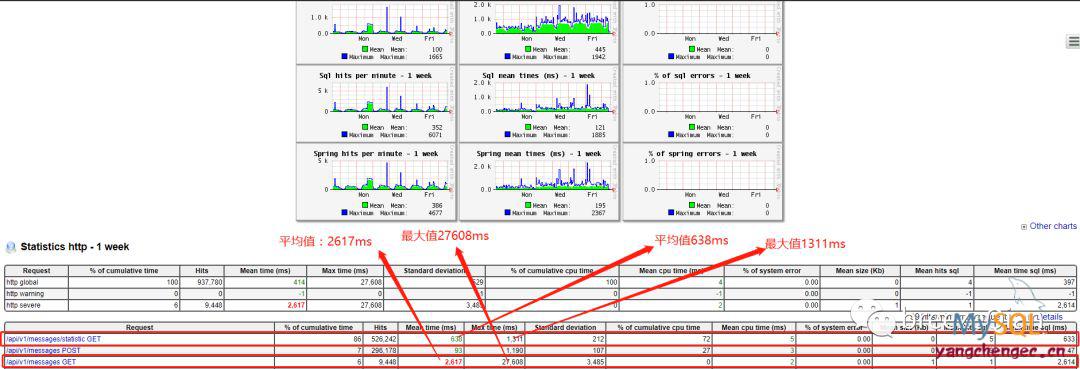 mysql create table as关联表 mysql关联表设计_关联查询_02