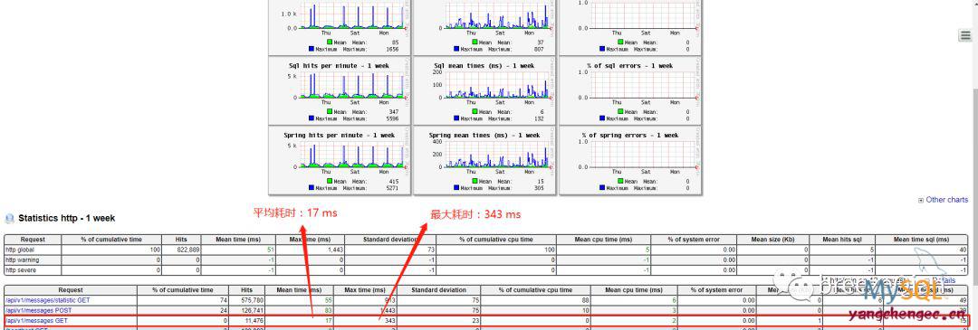 mysql create table as关联表 mysql关联表设计_mysql 哈希关联_04