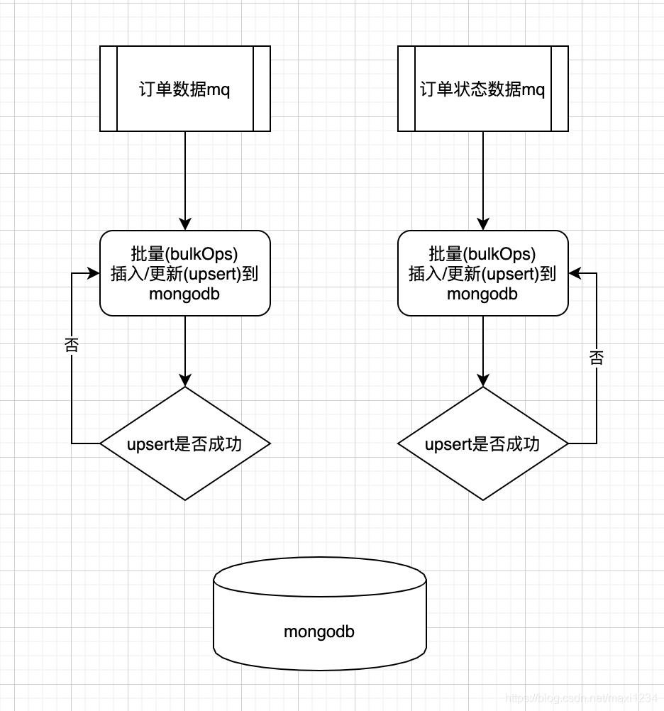 mongoTemplate 实例 mongotemplate.upsert_数据