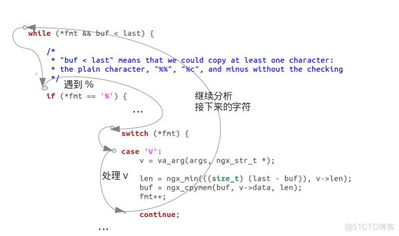 nginx 字符串 截取字符串 nginx 字符串截取函数_nginx 字符串 截取字符串