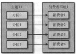 kafka 描述topic 命令 kafka topic类型_kafka_05