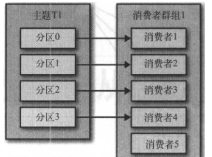 kafka 描述topic 命令 kafka topic类型_kafka_06