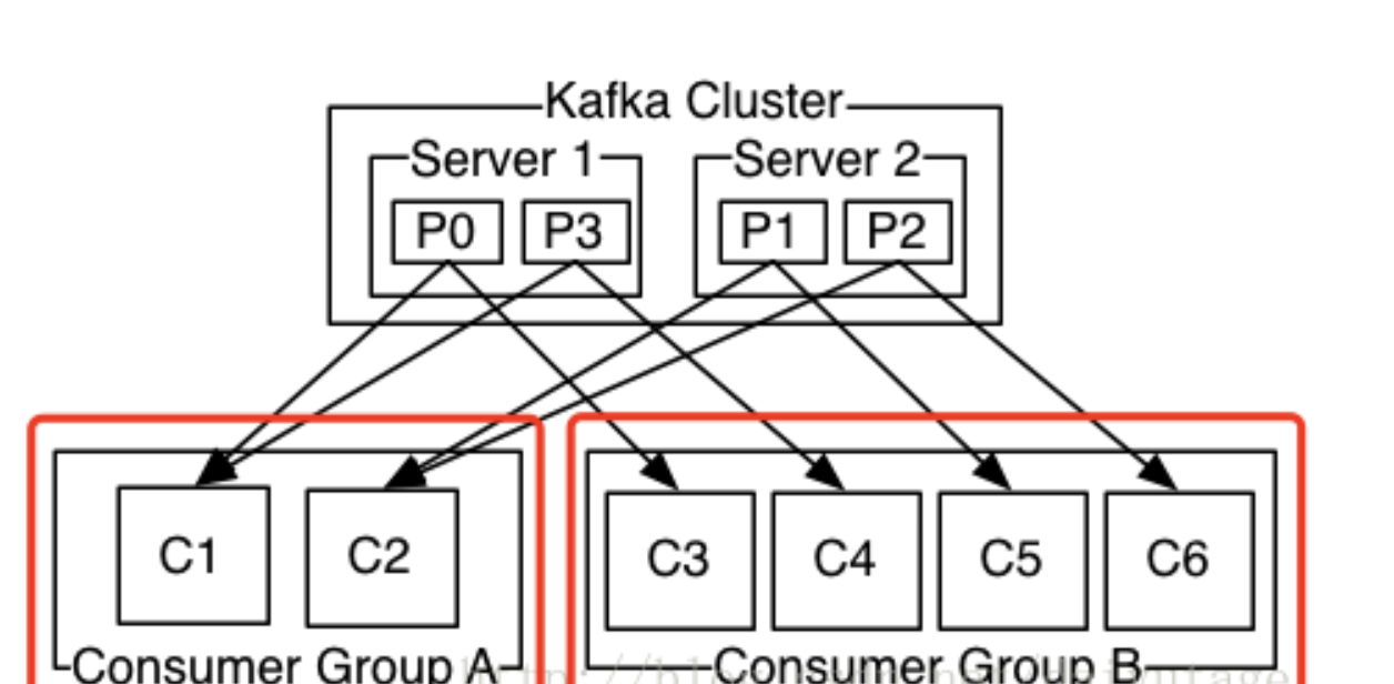 kafka 描述topic 命令 kafka topic类型_数据_08