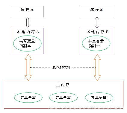 java并发数据错乱解决方式 java并发性_java并发数据错乱解决方式