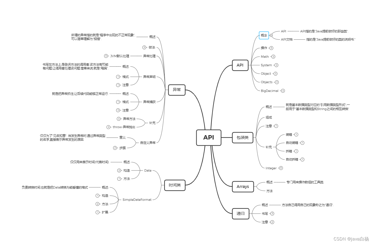 java 开放api 设计 java中的api使用手册_java