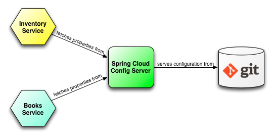 istio微服务改造 微服务化改造_Cloud_09