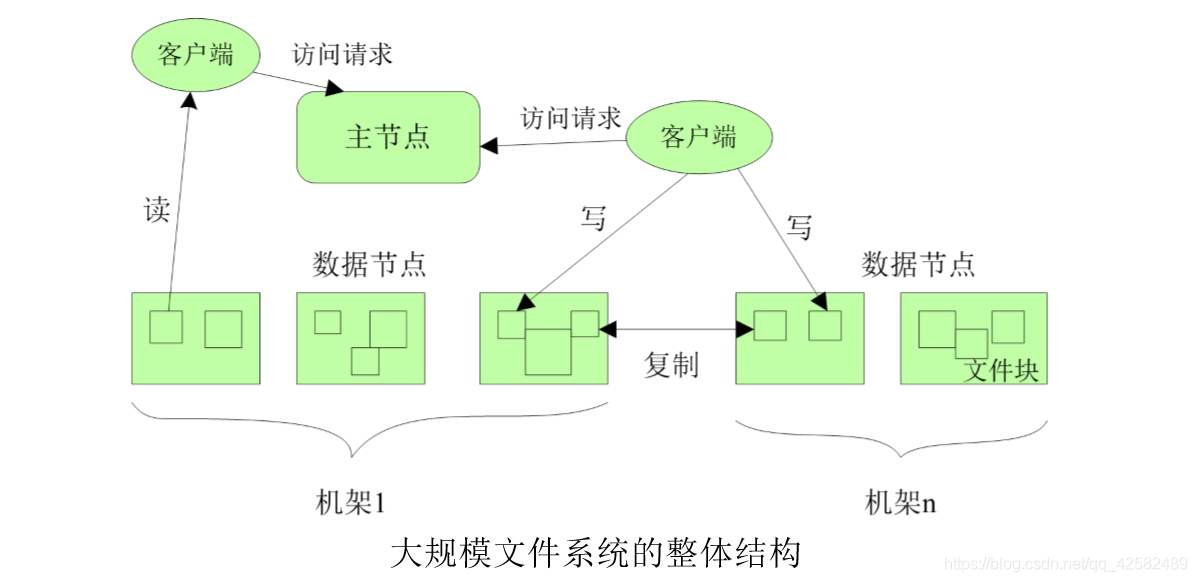 hdfs 节点间如何加速数据替换 hdfs节点类型_数据