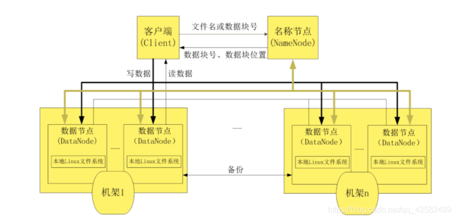 hdfs 节点间如何加速数据替换 hdfs节点类型_hdfs 节点间如何加速数据替换_03