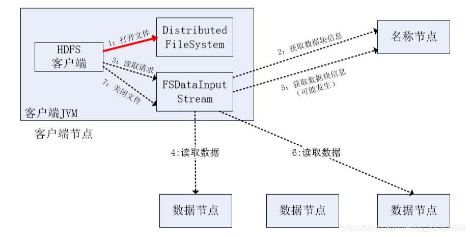 hdfs 节点间如何加速数据替换 hdfs节点类型_hadoop_06