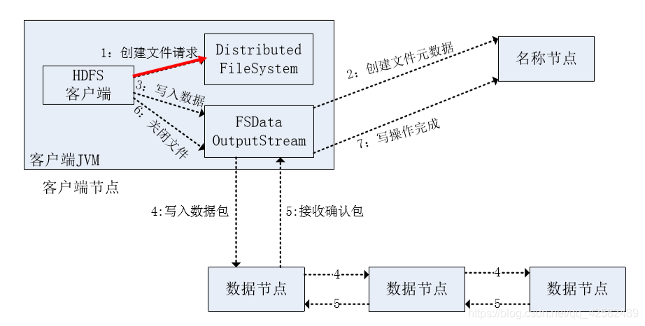 hdfs 节点间如何加速数据替换 hdfs节点类型_数据_07