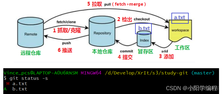 git仓库添加新成员 git如何添加用户_远程仓库_22