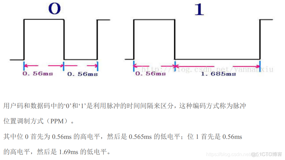 esp32读取红外数据打印 esp32红外发射接收_#include_02