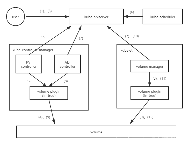 ceph bluestore 参数 ceph-csi_kubernetes_02