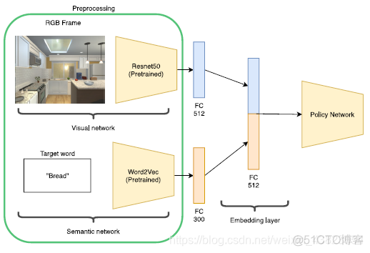 Semantic Highlight semantic highlighting_深度学习_07