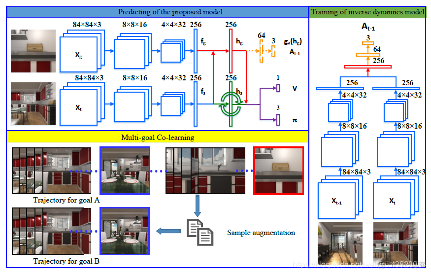 Semantic Highlight semantic highlighting_相似度_43