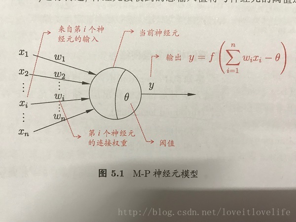 神经网络神经元个数是什么 神经元网络系统_权值