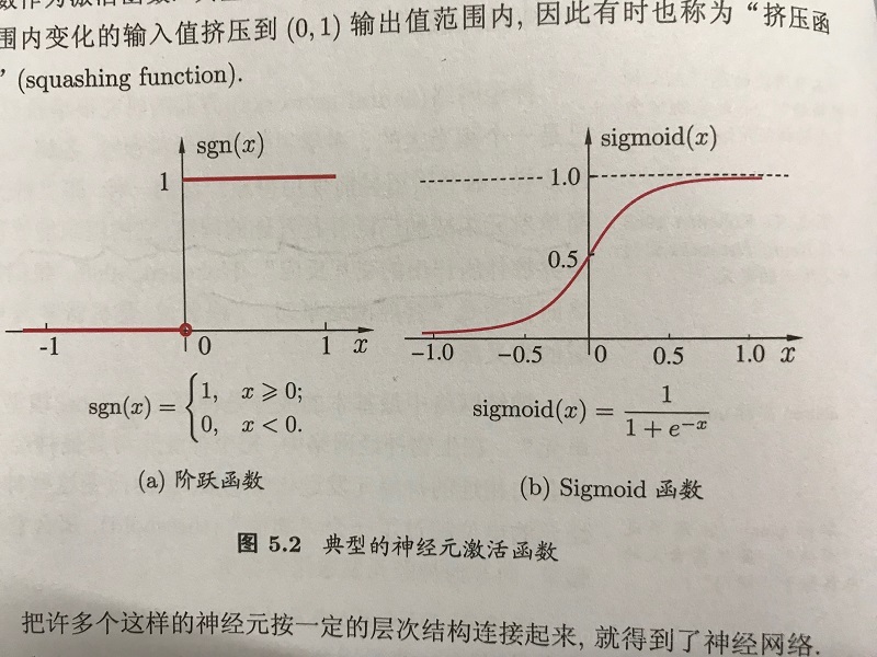 神经网络神经元个数是什么 神经元网络系统_感知机_02